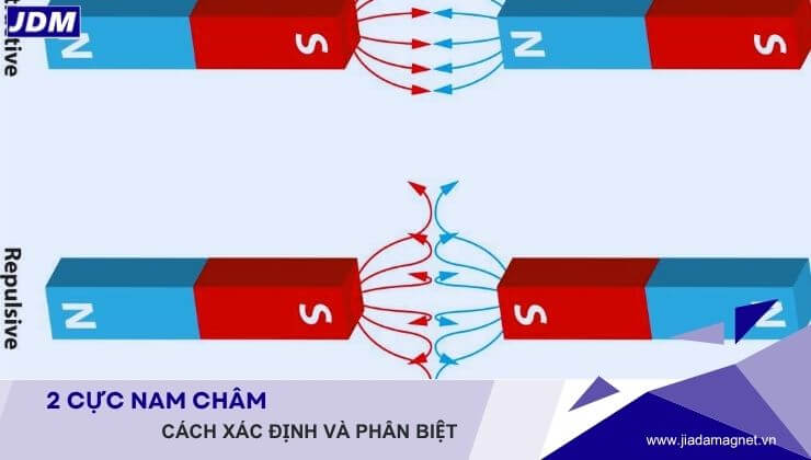 2 Cực Nam Châm Xác Định & Phân Biệt