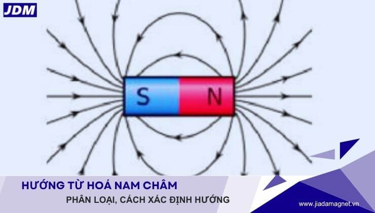 Hướng Từ Hóa Nam Châm