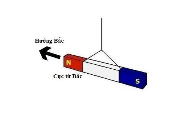 xác định 2 cực nam châm