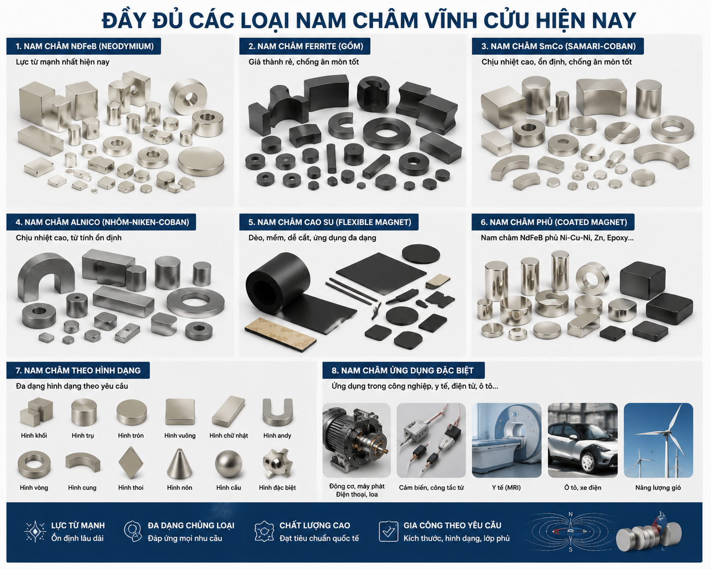 giá nam châm vĩnh cửu